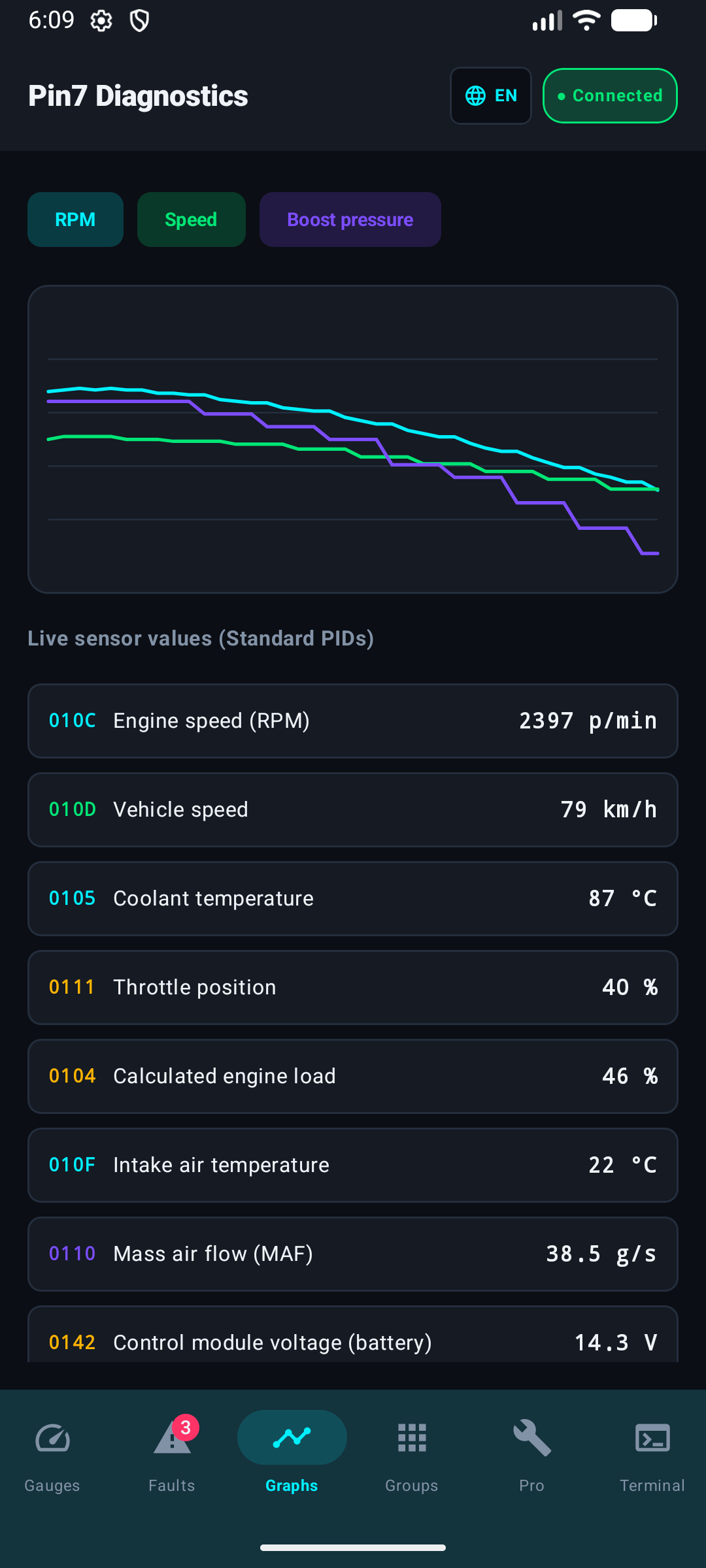 Telemetry screen with selectable graphs of live sensor values